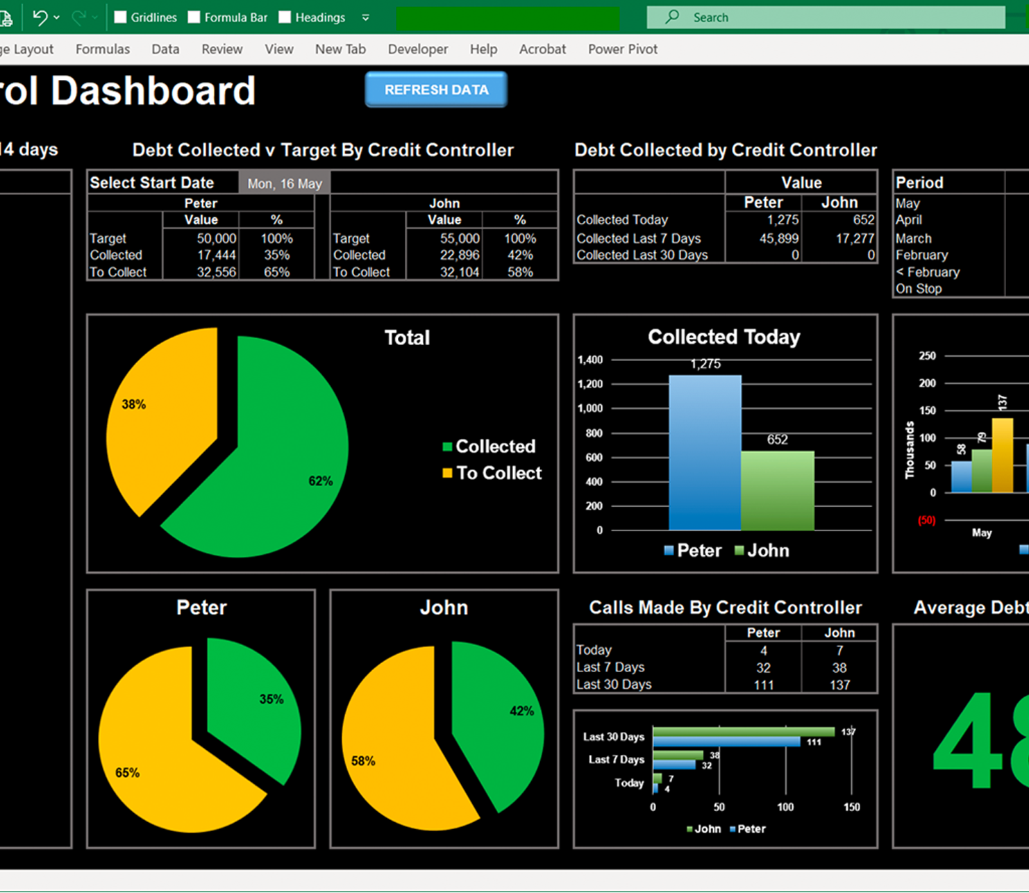 Example of a Microsoft Excel Dashboard