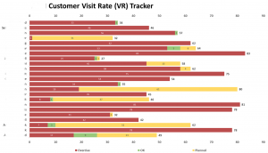 example of microsoft excel customer visit rate tracker