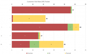 example of microsoft excel customer visit rate tracker