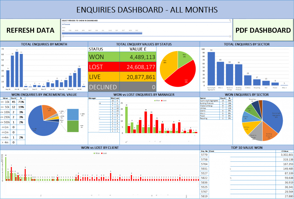 Image of an awesome Excel dashboard